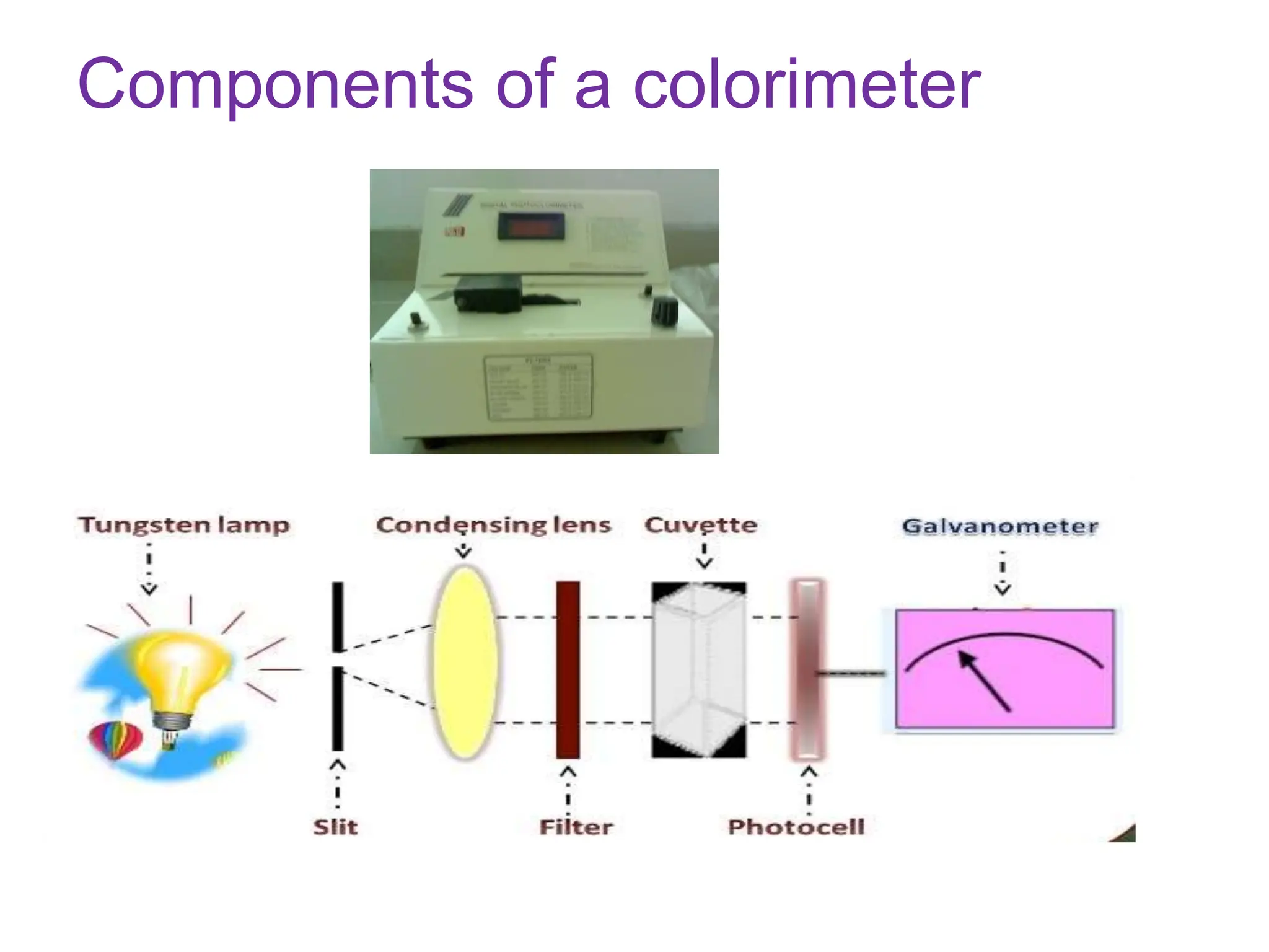 Colorimetry Principle, Procedure and applications PPT