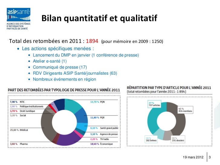 20120321 ASIP Santé RIR "Relations presse  bilan 2011 et