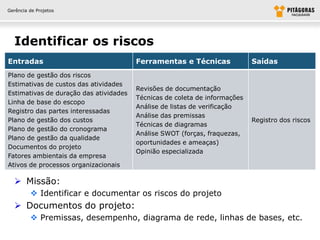 Gerência de Projetos




  Identificar os riscos
Entradas                                Ferramentas e Técnicas              Saídas
Plano de gestão dos riscos
Estimativas de custos das atividades
                                        Revisões de documentação
Estimativas de duração das atividades
                                        Técnicas de coleta de informações
Linha de base do escopo
                                        Análise de listas de verificação
Registro das partes interessadas
                                        Análise das premissas
Plano de gestão dos custos                                                  Registro dos riscos
                                        Técnicas de diagramas
Plano de gestão do cronograma
                                        Análise SWOT (forças, fraquezas,
Plano de gestão da qualidade
                                        oportunidades e ameaças)
Documentos do projeto
                                        Opinião especializada
Fatores ambientais da empresa
Ativos de processos organizacionais

   Missão:
          Identificar e documentar os riscos do projeto
   Documentos do projeto:
          Premissas, desempenho, diagrama de rede, linhas de bases, etc.
 