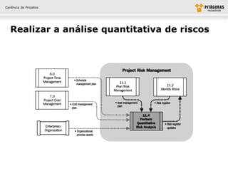 Gerência de Projetos




  Realizar a análise quantitativa de riscos
 