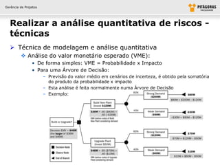 Gerência de Projetos




  Realizar a análise quantitativa de riscos -
  técnicas
   Técnica de modelagem e análise quantitativa
          Análise do valor monetário esperado (VME):
                • De forma simples: VME = Probabilidade x Impacto
                • Para uma Árvore de Decisão:
                       – Previsão do valor médio em cenários de incerteza, é obtido pela somatória
                         do produto da probabilidade x impacto
                       – Esta análise é feita normalmente numa Árvore de Decisão
                       – Exemplo:
 
