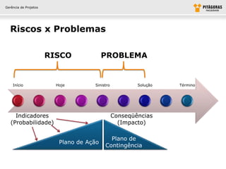 Gerência de Projetos




  Riscos x Problemas

                       RISCO              PROBLEMA


    Início               Hoje        Sinistro           Solução   Término




     Indicadores                                Conseqüências
   (Probabilidade)                                (Impacto)

                                            Plano de
                          Plano de Ação
                                          Contingência
 