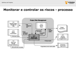 Gerência de Projetos




  Monitorar e controlar os riscos - processo
 