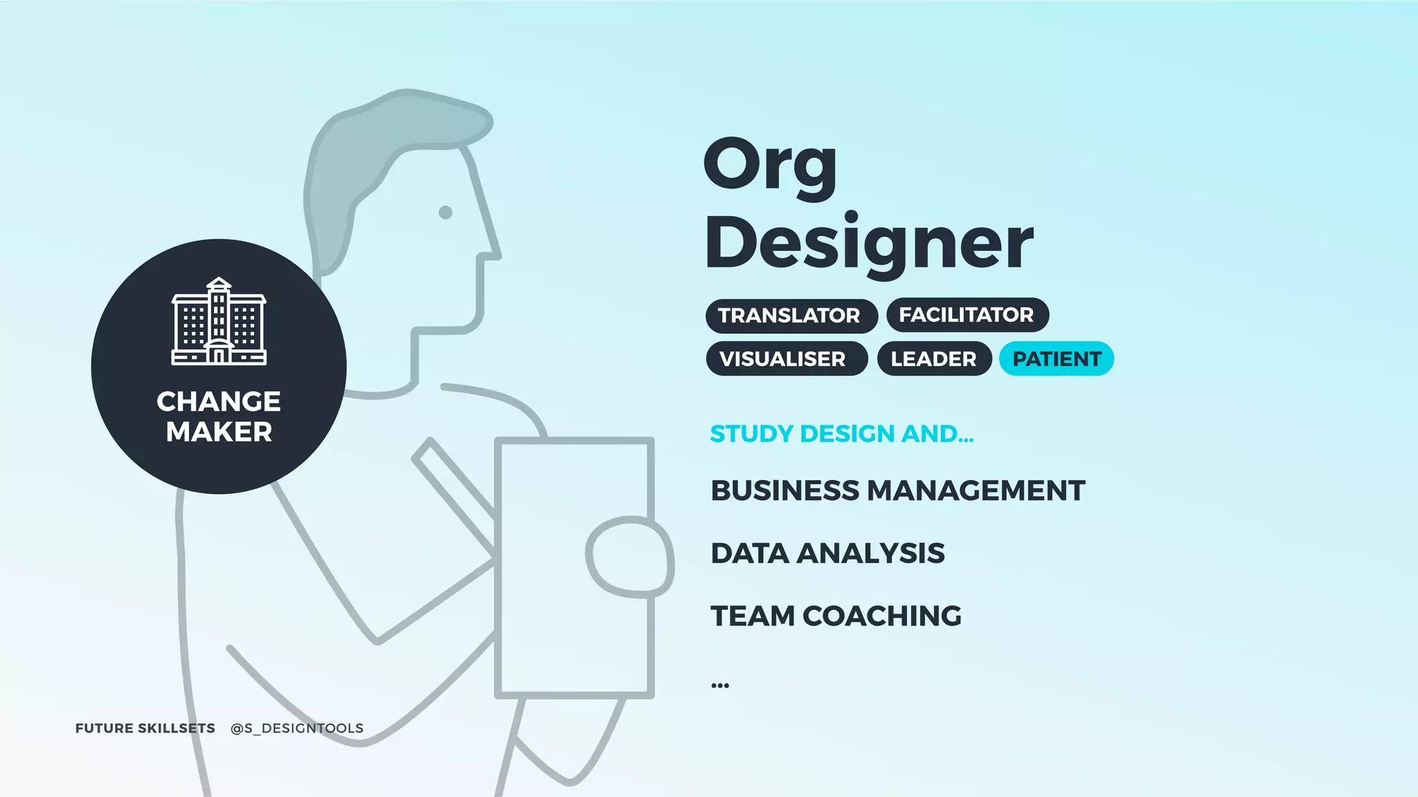 FUTURE SKILLSETS @S_DESIGNTOOLS
Org
Designer
STUDY DESIGN AND…
BUSINESS MANAGEMENT
DATA ANALYSIS
TEAM COACHING
…
CHANGE 
MAKER
TRANSLATOR
VISUALISER
FACILITATOR
LEADER PATIENT
 