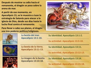 La bestia del mar.
Apocalipsis 13:1-10.
Su identidad. Apocalipsis 13:1-2.
Su actividad. Apocalipsis 13:3-10.
La bestia de la tierra.
Apocalipsis 13:11-13.
Su identidad. Apocalipsis 13:11.
Su actividad. Apocalipsis 13:12-13.
La imagen de la bestia.
Apocalipsis 13:14-18.
Su identidad. Apocalipsis 13:14.
Su actividad. Apocalipsis 13:15-18.
Después de mostrar su odio hacia el
remanente, el dragón se posa sobre la
arena de mar.
A partir de ese momento, en
Apocalipsis 13, se le muestra a Juan la
estrategia de Satanás para atacar a la
iglesia de Dios, desde sus días hasta la
lucha final contra el remanente.
Para llevar a cabo sus planes, el dragón
usa tres poderes político/religiosos.
 