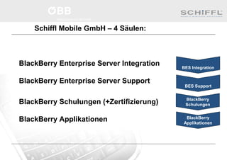 Schiffl Mobile GmbH – 4 Säulen:
BlackBerry Enterprise Server Integration
BlackBerry Enterprise Server Support
BlackBerry Schulungen (+Zertifizierung)
BlackBerry Applikationen
BlackBerry
Schulungen
BES Integration
BES Support
BlackBerry
Applikationen
 