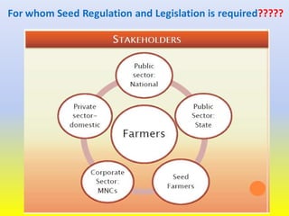 For whom Seed Regulation and Legislation is required?????
 