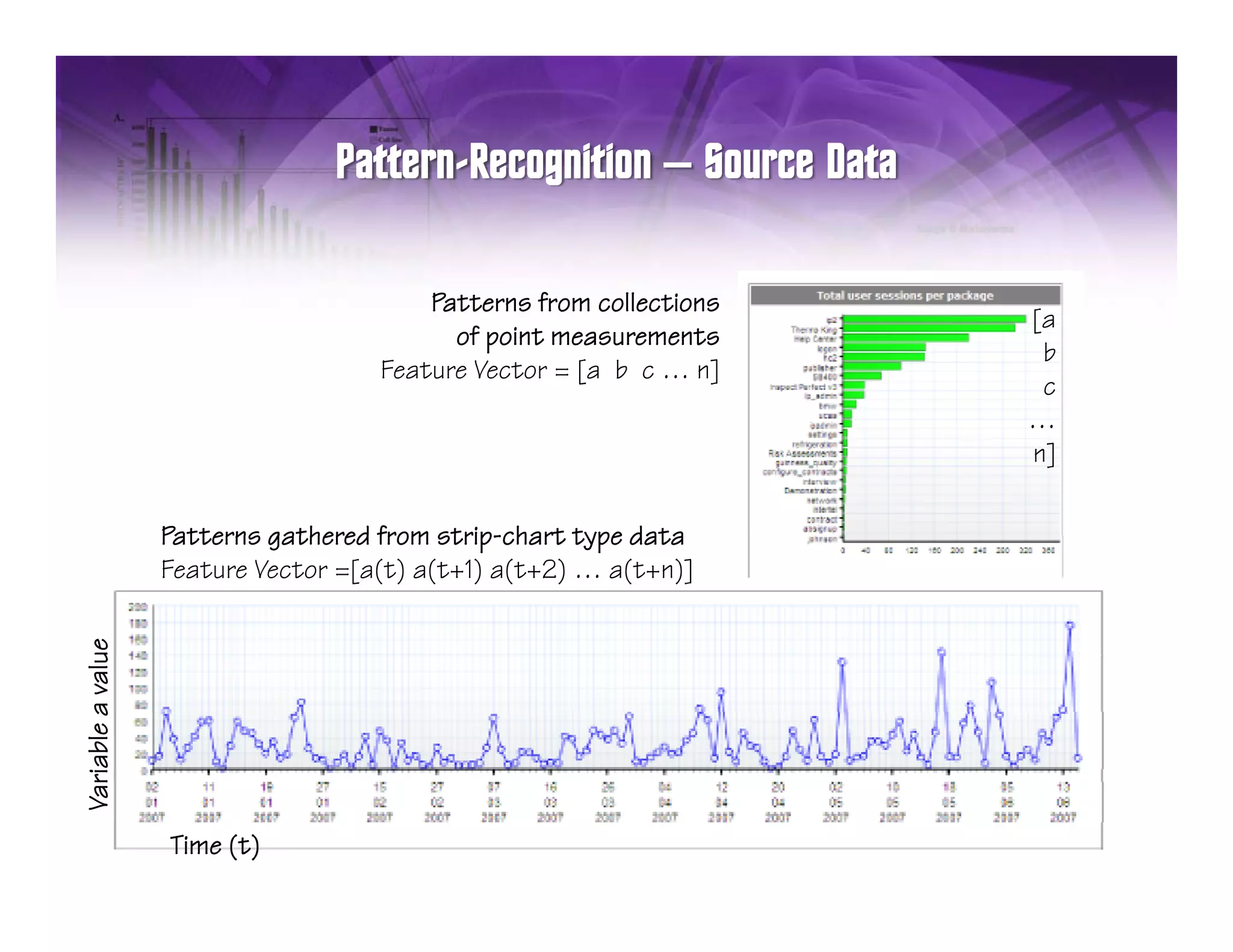 –

                                         Patterns from collections
                                         P tt      f      ll ti
                                                                     [a
                                           of point measurements
                                                                      b
                                     Feature Vector = [a b c … n]
                                                                      c
                                                                     …
                                                                     n]

                   Patterns gathered from strip-chart type data
                   Feature Vector =[a(t) a(t+1) a(t+2) … a(t+n)]
              ue
  riable a valu
Var




                   Time (t)
 