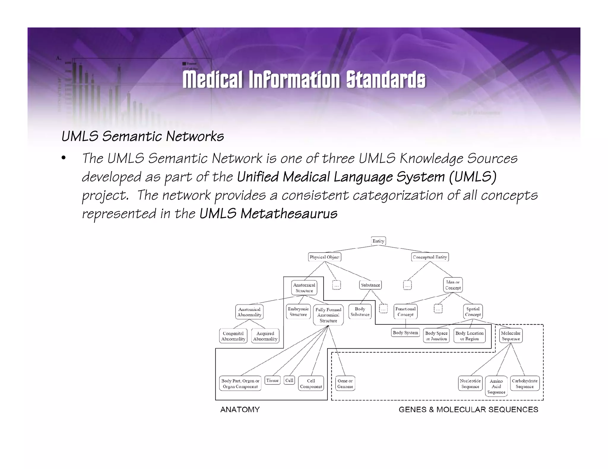 UMLS Semantic Networks
• The UMLS Semantic Network is one of three UMLS Knowledge Sources
  developed as part of the Unified Medical Language System (UMLS)
  project. The network provides a consistent categorization of all concepts
  represented in the UMLS Metathesaurus
 