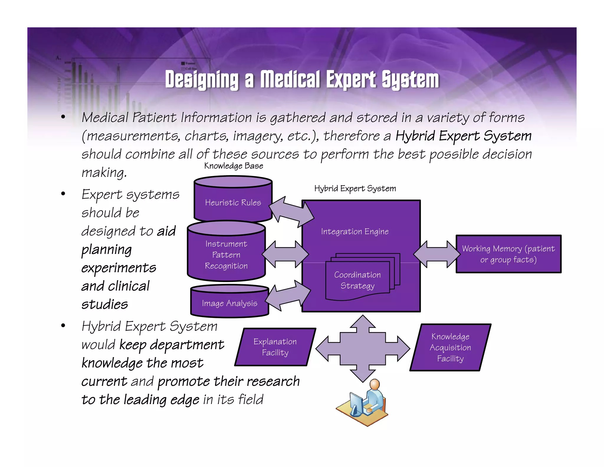 •   Medical Patient Information is gathered and stored in a variety of forms
    (measurements, charts, imagery, etc.), therefore a Hybrid Expert System
    should combine all of these sources to perform the best possible decision
                         Knowledge Base
    making.
                                                  Hybrid Expert System
•   Expert systems       Heuristic Rules
    should be
    designed to aid                                Integration Engine
                         Instrument
    planning               Pattern
                                                                                Working Memory (patient
                                                                                    or group facts)
                                                                                       g p        )
    experiments
         i               Recognition
                         R
                                                       Coordination
    and clinical                                         Strategy

    studies             Image Analysis

•   Hybrid E
    H b id Expert System
                   S
                                                                       Knowledge
                                      Explanation
    would keep department                Facility
                                                                       Acquisition
                                                                        Facility
    knowledge the most
    current and promote their research
    to the leading edge in its field
 