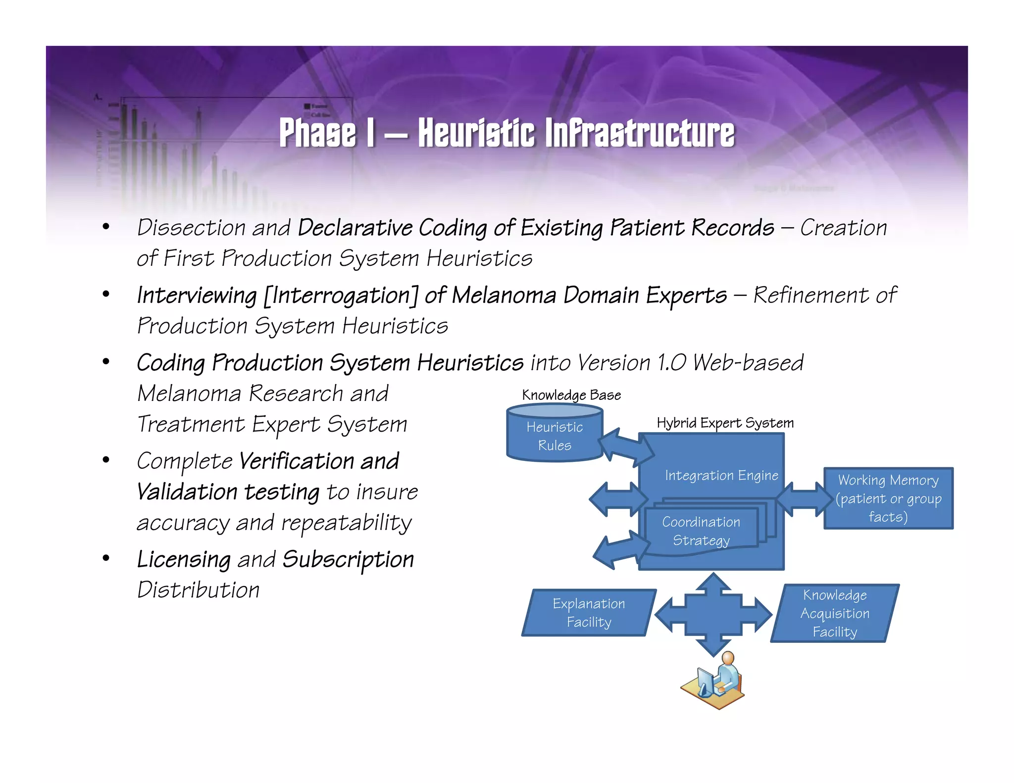 –

•   Dissection and Declarative Coding of Existing Patient Records — Creation
    of First Production System Heuristics
•   Interviewing [Interrogation] of Melanoma Domain Experts — Refinement of
    Production System Heuristics
•   Coding Production System Heuristics into Version 1.0 Web-based
    Melanoma Research and                 Knowledge Base

    Treatment Expert System                Heuristic      Hybrid Expert System
                                            Rules
                                            R l
•   Complete Verification and                              Integration Engine       Working Memory
    Validation testing to insure                                                   (patient or group
                                                                                         facts)
    accuracy and repeatability                             Coordination
                                                             Strategy
•   Licensing and Subscription
    Distribution                              Explanation
                                                                               Knowledge
                                                                                   Acquisition
                                                       Facility
                                                                                    Facility
                                                                                           y
 