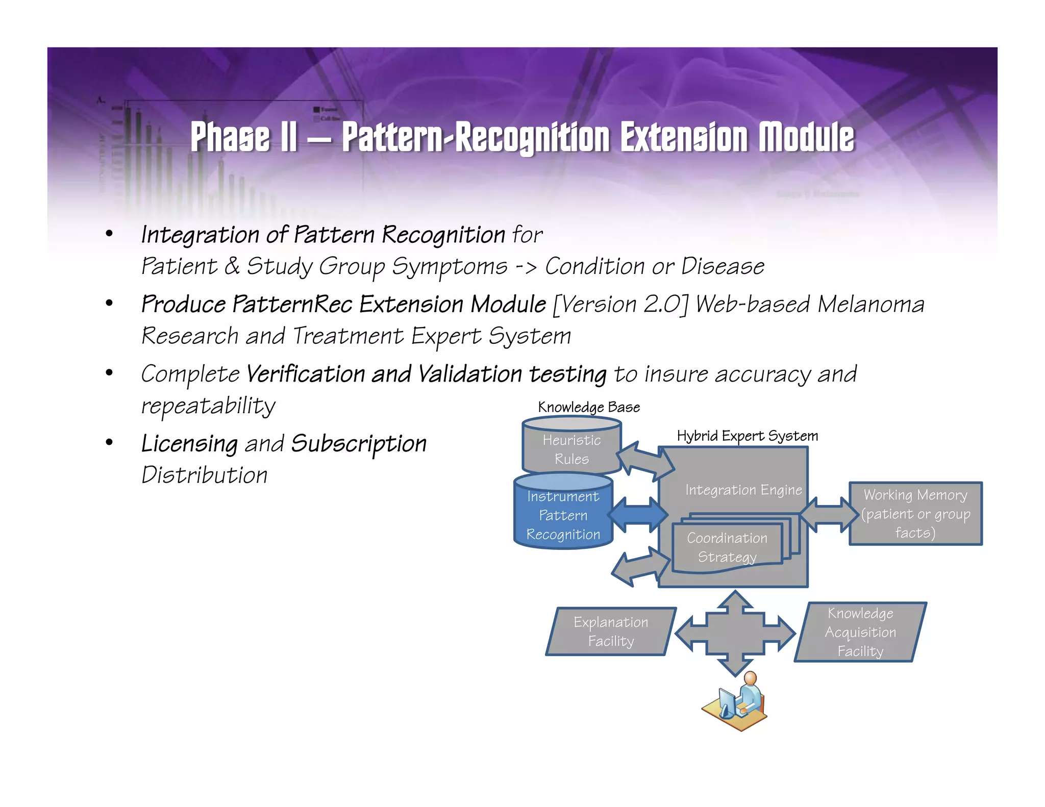 –

•   Integration of Pattern Recognition for
    Patient & Study Group Symptoms -> Condition or Disease
•   Produce PatternRec Extension Module [Version 2.0] Web-based Melanoma
    Research and Treatment Expert System
•   Complete Verification and Validation testing to insure accuracy and
    repeatability                         Knowledge Base
                                                         Hybrid Expert System
•   Licensing and Subscription
            g             p                Heuristic
                                            Rules
                                            R l
    Distribution                                          Integration Engine
                                       Instrument                                Working Memory
                                         Pattern                                (patient or group
                                       Recognition          Coordination             facts)
                                                             Strategy


                                                                           Knowledge
                                              Explanation
                                                                           Acquisition
                                                Facility
                                                                            Facility
                                                                                   y
 