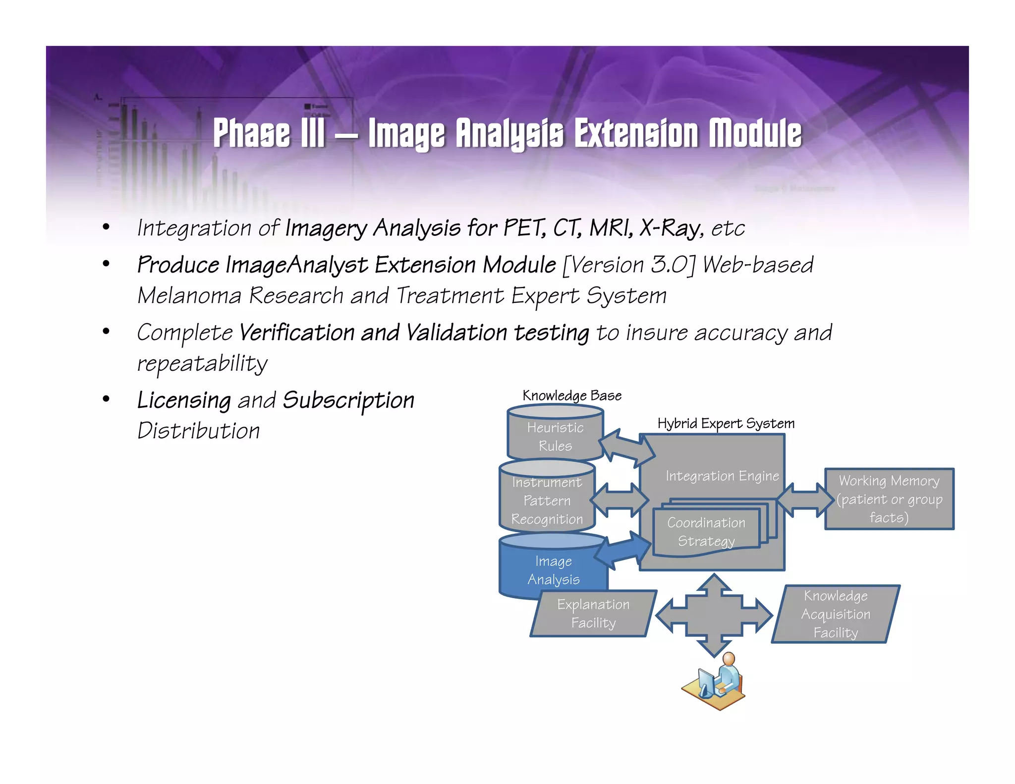 –

•   Integration of Imagery Analysis for PET, CT, MRI, X-Ray, etc
•   Produce ImageAnalyst Extension Module [Version 3.0] Web-based
    Melanoma Research and Treatment Expert System
•   Complete Verification and Validation testing to insure accuracy and
        p                                          g                       y
    repeatability
•   Licensing and Subscription            Knowledge Base
                                                         Hybrid Expert System
    Distribution                           Heuristic
                                            Rules
                                            R l

                                           Instrument           Integration Engine         Working Memory
                                             Pattern                                      (patient or group
                                           Recognition          Coordination                   facts)
                                                                 Strategy
                                              Image
                                             Analysis
                                                                                     Knowledge
                                                  Explanation
                                                                                     Acquisition
                                                    Facility
                                                                                      Facility
                                                                                             y
 