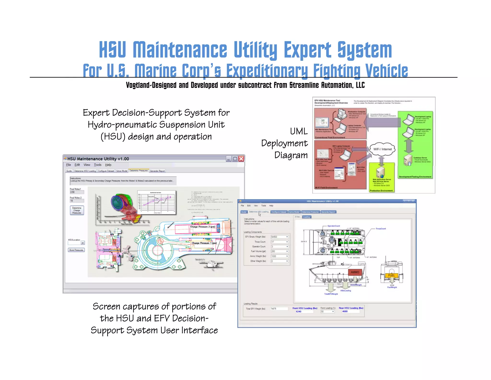 ’
Expert Decision-Support System for
  p               pp
 Hydro-pneumatic Suspension Unit
                                            UML
    (HSU) design and operation
                                     Deployment
                                        Diagram




 Screen captures of portions of
          p         p
   the HSU and EFV Decision-
 Support System User Interface
 
