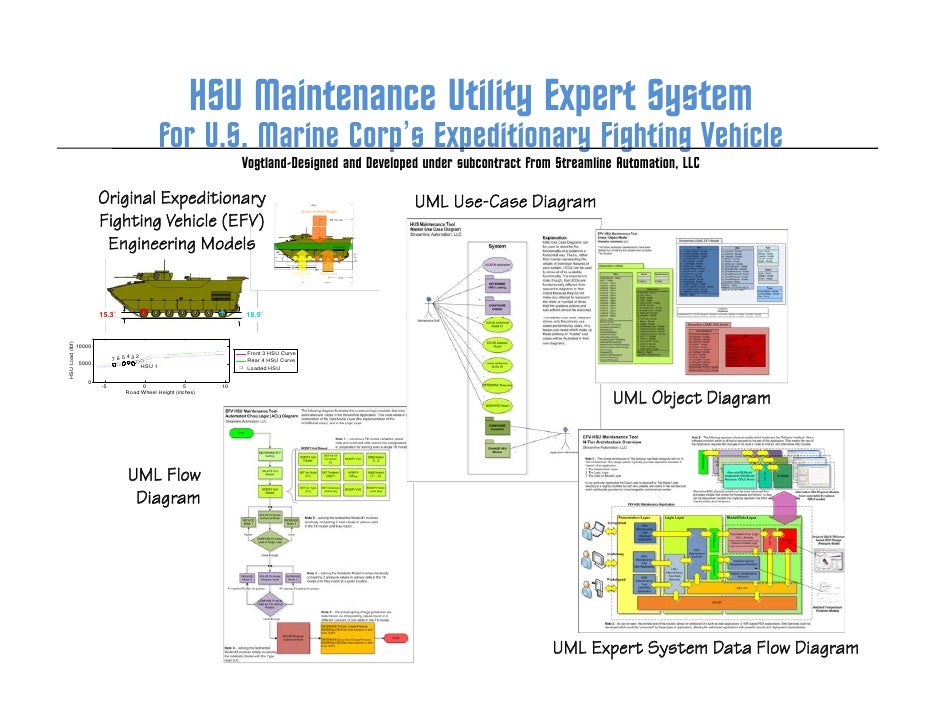 an introduction to expert systems An expert system is a computer program that simulates the judgment and behavior of a human or this paper introduces introduction, structure, new tools and. an introduction to expert systems An expert system is a computer program that simulates the judgment and behavior of a human or this paper introduces introduction, structure, new tools and.