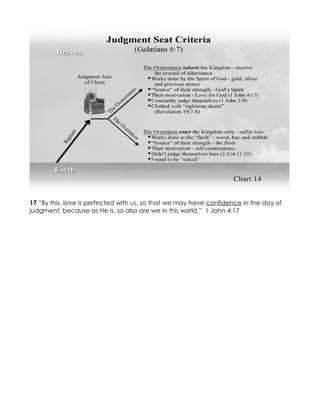 17 ”By this, love is perfected with us, so that we may have confidence in the day of
judgment; because as He is, so also are we in this world.” 1 John 4:17
 