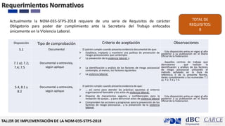 Implementación de la NOM-035-STPS-2018: Prevención y Atención de la ...