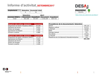 Informe d’activitat_SETEMBRE2017
https://www.aoc.cat/serveis-aoc/desa-l/
Disponibilitat
99,64%
Setembre 2017
Activitat DES...