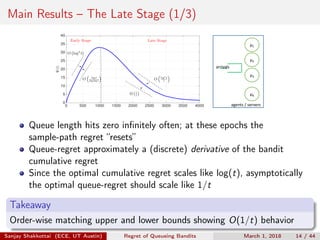 Main Results – The Late Stage (1/3)
t
0 500 1000 1500 2000 2500 3000 3500 4000
Ψ(t)
0
5
10
15
20
25
30
35
40
Ω 1
t
O log3
t
t
O log3
t
O log t
log log t
Early Stage Late Stage
μ1
μ2
μ3
μK
arrivals
agents / servers
Queue length hits zero inﬁnitely often; at these epochs the
sample-path regret “resets”
Queue-regret approximately a (discrete) derivative of the bandit
cumulative regret
Since the optimal cumulative regret scales like log(t), asymptotically
the optimal queue-regret should scale like 1/t
Takeaway
Order-wise matching upper and lower bounds showing O(1/t) behavior
Sanjay Shakkottai (ECE, UT Austin) Regret of Queueing Bandits March 1, 2018 14 / 44
 