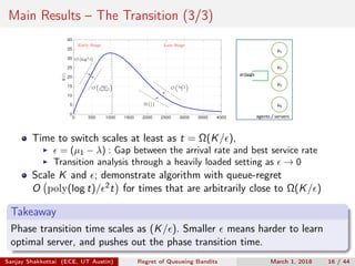 Main Results – The Transition (3/3)
t
0 500 1000 1500 2000 2500 3000 3500 4000
Ψ(t)
0
5
10
15
20
25
30
35
40
Ω 1
t
O log3
t
t
O log3
t
O log t
log log t
Early Stage Late Stage
μ1
μ2
μ3
μK
arrivals
agents / servers
Time to switch scales at least as t = Ω(K/ ),
= (µ1 − λ) : Gap between the arrival rate and best service rate
Transition analysis through a heavily loaded setting as → 0
Scale K and ; demonstrate algorithm with queue-regret
O poly(log t)/ 2t for times that are arbitrarily close to Ω(K/ )
Takeaway
Phase transition time scales as (K/ ). Smaller means harder to learn
optimal server, and pushes out the phase transition time.
Sanjay Shakkottai (ECE, UT Austin) Regret of Queueing Bandits March 1, 2018 16 / 44
 