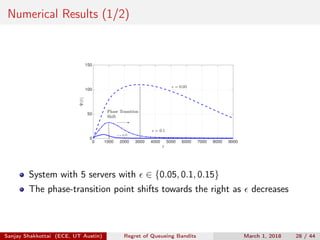 Numerical Results (1/2)
t
0 1000 2000 3000 4000 5000 6000 7000 8000 9000
Ψ(t)
0
50
100
150
Phase Transition
Shift
ǫ = 0.05
ǫ = 0.1
ǫ = 0.15
System with 5 servers with ∈ {0.05, 0.1, 0.15}
The phase-transition point shifts towards the right as decreases
Sanjay Shakkottai (ECE, UT Austin) Regret of Queueing Bandits March 1, 2018 28 / 44
 