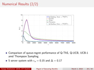 Numerical Results (2/2)
t
0 1000 2000 3000 4000 5000 6000 7000 8000 9000
Ψ(t)
0
2
4
6
8
10
Q-ThS(Exp. Prob. = 3K log2
(t)
t )
Q-UCB
UCB-1
Thompson
Q-Ths(Exp. Prob. = 0.4K log2
(t)
t )
Comparison of queue-regret performance of Q-ThS, Q-UCB, UCB-1
amd Thompson Sampling
5 server system with u = 0.15 and ∆ = 0.17
Sanjay Shakkottai (ECE, UT Austin) Regret of Queueing Bandits March 1, 2018 29 / 44
 