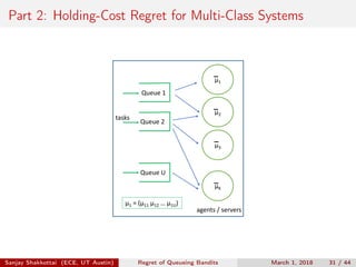 Part 2: Holding-Cost Regret for Multi-Class Systems
μ1
μ2
μ3
μK
agents / servers
μ1 = (μ11 μ12 … μ1U)
Queue U
Queue 2
Queue 1
tasks
Sanjay Shakkottai (ECE, UT Austin) Regret of Queueing Bandits March 1, 2018 31 / 44
 