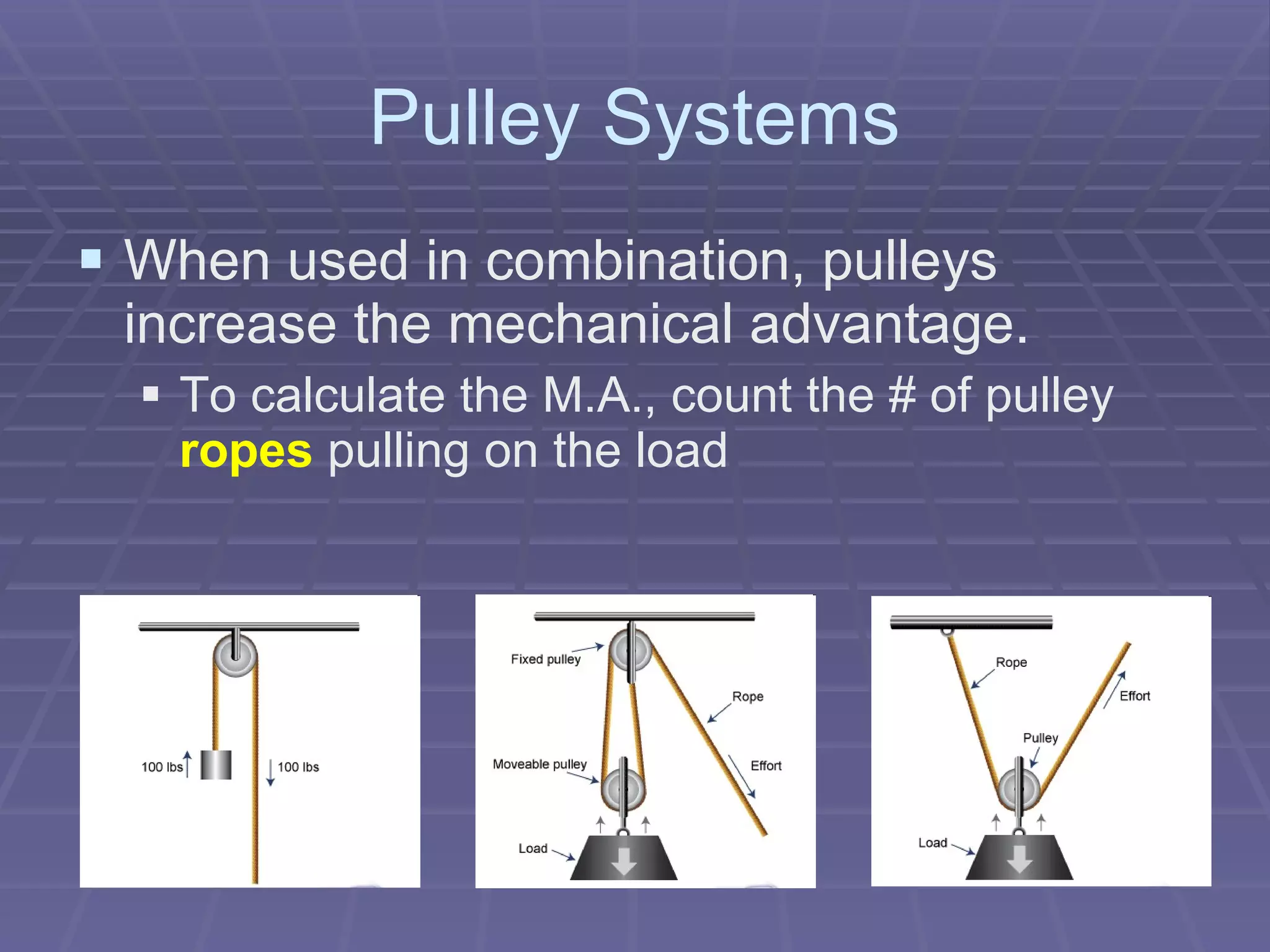 Pulley Systems When used in combination, pulleys increase the mechanical advantage. To calculate the M.A., count the # of pulley  ropes  pulling on the load  