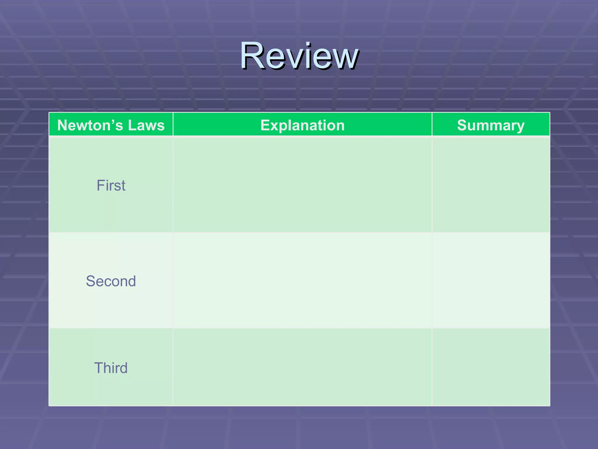 Review Newton’s Laws Explanation Summary First Second Third 
