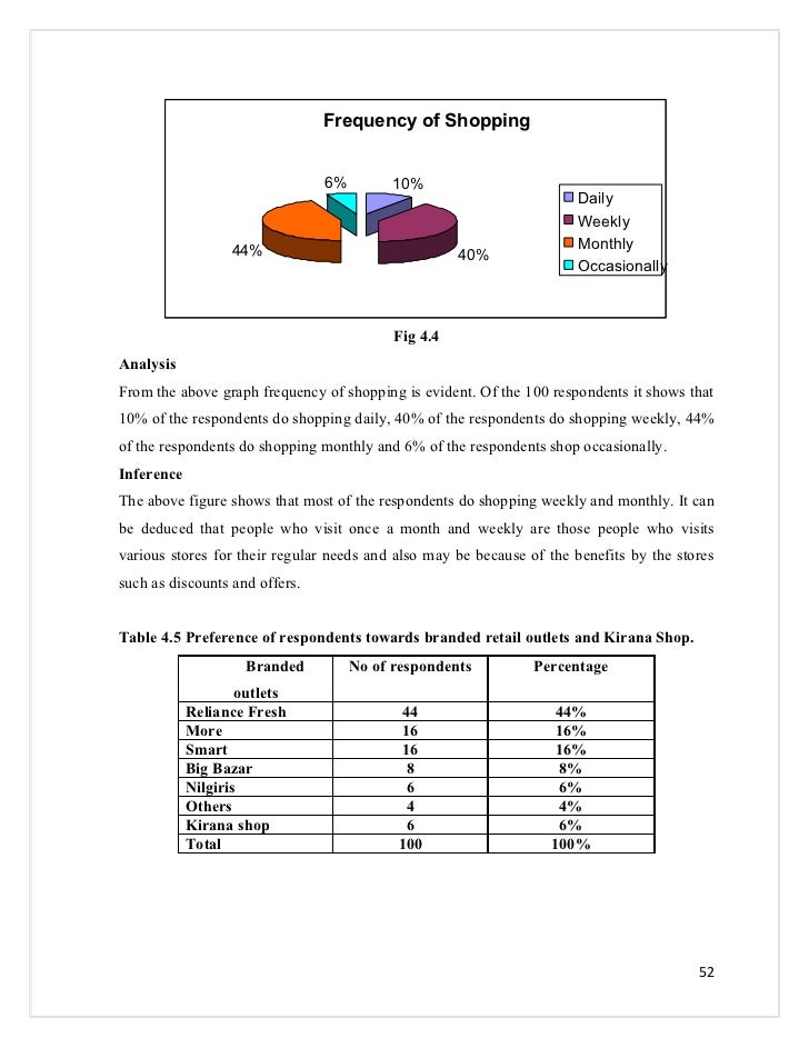 Pos and inventory system thesis