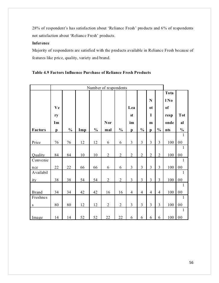 Dissertation | Health & Behavioral Sciences | CU Denver College of Liberal Arts and Sciences dissertation project