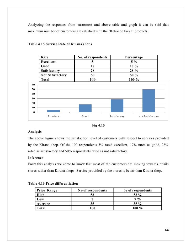 dissertation project report on hr