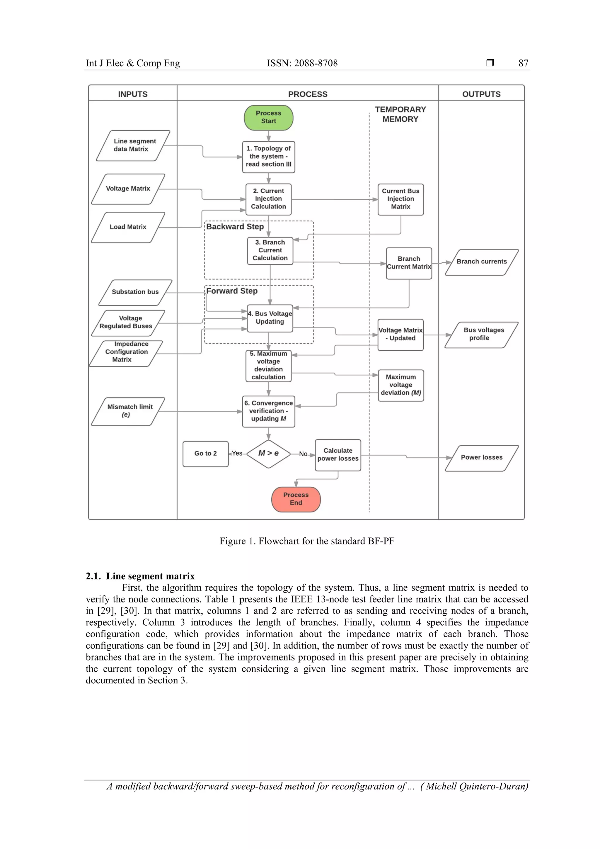 Int J Elec & Comp Eng ISSN: 2088-8708  A modified backward/forward sweep-based method for reconfiguration of ... ( Michell Quintero-Duran) 87 Figure 1. Flowchart for the standard BF-PF 2.1. Line segment matrix First, the algorithm requires the topology of the system. Thus, a line segment matrix is needed to verify the node connections. Table 1 presents the IEEE 13-node test feeder line matrix that can be accessed in [29], [30]. In that matrix, columns 1 and 2 are referred to as sending and receiving nodes of a branch, respectively. Column 3 introduces the length of branches. Finally, column 4 specifies the impedance configuration code, which provides information about the impedance matrix of each branch. Those configurations can be found in [29] and [30]. In addition, the number of rows must be exactly the number of branches that are in the system. The improvements proposed in this present paper are precisely in obtaining the current topology of the system considering a given line segment matrix. Those improvements are documented in Section 3. 