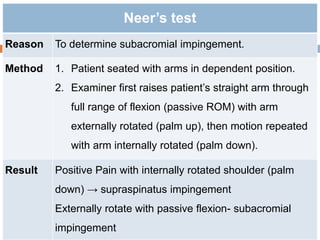 Neer’s test
Reason To determine subacromial impingement.
Method 1. Patient seated with arms in dependent position.
2. Examiner first raises patient’s straight arm through
full range of flexion (passive ROM) with arm
externally rotated (palm up), then motion repeated
with arm internally rotated (palm down).
Result Positive Pain with internally rotated shoulder (palm
down) → supraspinatus impingement
Externally rotate with passive flexion- subacromial
impingement
 