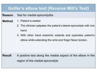 Golfer’s elbow test (Reverse Mill’s Test)
Reason Test for medial epicondylitis
Method 1. Patient is seated
2. The clinician palpates the patient’s lateral epicondyle with one
hand
3. With other hand examiner extends and supinates patient’s
elbow while extending the wrist and finger flexor tendon.
Result A positive test along the medial aspect of the elbow in the
region of the medial epicondyle.
 