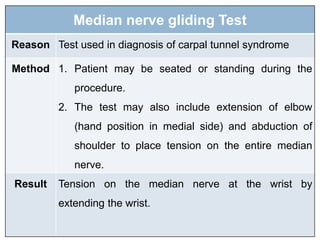 Median nerve gliding Test
Reason Test used in diagnosis of carpal tunnel syndrome
Method 1. Patient may be seated or standing during the
procedure.
2. The test may also include extension of elbow
(hand position in medial side) and abduction of
shoulder to place tension on the entire median
nerve.
Result Tension on the median nerve at the wrist by
extending the wrist.
 
