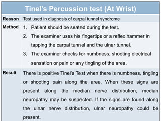 Tinel’s Percussion test (At Wrist)
Reason Test used in diagnosis of carpal tunnel syndrome
Method 1. Patient should be seated during the test.
2. The examiner uses his fingertips or a reflex hammer in
tapping the carpal tunnel and the ulnar tunnel.
3. The examiner checks for numbness, shooting electrical
sensation or pain or any tingling of the area.
Result There is positive Tinel’s Test when there is numbness, tingling
or shooting pain along the area. When these signs are
present along the median nerve distribution, median
neuropathy may be suspected. If the signs are found along
the ulnar nerve distribution, ulnar neuropathy could be
present.
 