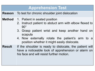 Apprehension Test
Reason To test for chronic shoulder joint dislocation
Method 1. Patient in seated position
2. Instruct patient to abduct arm with elbow flexed to
90°
3. Grasp patient wrist and keep another hand on
scapula
4. Now externally rotate the patient’s arm to a
position whether it might easily dislocate.
Result If the shoulder is ready to dislocate, the patient will
have a noticeable look of apprehension or alarm on
his face and will resist further motion.
 