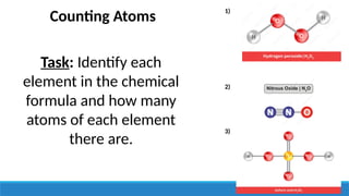 chemical formulae subscripts atoms counting chemistry year 9 | PPTX