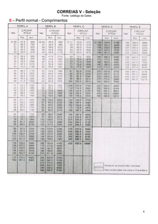 CORREIAS V - Seleção
Fonte: catálogo da Gates
4
6666 – Perfil normal - Comprimentos
 