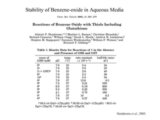 Stability of Benzene-oxide in Aqueous Media




                                        Henderson et al., 2005.
 