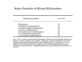 Redox Potentials of HQ and HQ-thioethers
 