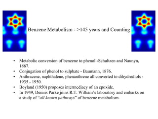 Benzene Metabolism - >145 years and Counting




• Metabolic conversion of benzene to phenol -Schultzen and Naunyn,
  1867.
• Conjugation of phenol to sulphate - Baumann, 1876.
• Anthracene, naphthalene, phenanthrene all converted to dihydrodiols -
  1935 - 1950.
• Boyland (1950) proposes intermediacy of an epoxide.
• In 1949, Dennis Parke joins R.T. William’s laboratory and embarks on
  a study of “all known pathways” of benzene metabolism.
 