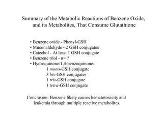 Summary of the Metabolic Reactions of Benzene Oxide,
   and its Metabolites, That Consume Glutathione


   • Benzene oxide - Phenyl-GSH
   • Muconaldehyde - 2 GSH conjugates
   • Catechol - At least 1 GSH conjugate
   • Benzene triol - n= ?
   • Hydroquinone/1,4-benzoquinone-
           1 mono-GSH conjugate
           3 bis-GSH conjugates
           1 tris-GSH conjugate
           1 tetra-GSH conjugate

  Conclusion: Benzene likely causes hematotoxicity and
     leukemia through multiple reactive metabolites.
 