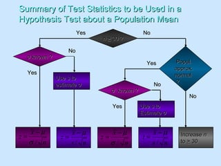 09 test of hypothesis small sample.ppt