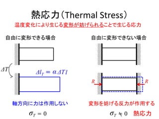 Thermal Stress
ɤˉΤǤ
lT Tl
T
Säʤ
T  0
ɤˉΤǤʤ
Τ뷴ä
RR
T  0 
¶ȉ仯ˤΤ뤳Ȥ
 