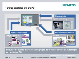 © Siemens AG 2011. All Rights Reserved.
Industry SectorPage 11 Julho 2012 SIMATIC PC-based Automation: Overview
Tarefas paralelas em um PC
Supervisão
Open & closed-loop control
Processamento de dados
Redes
Aplicações Office
Linguagens PC
Redução de custos através da integração de todas as tarefas de automação
em um único PC
 