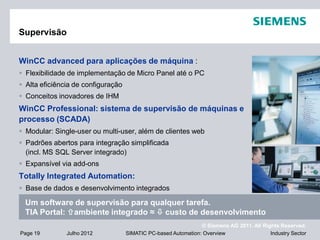© Siemens AG 2011. All Rights Reserved.
Industry SectorPage 19 Julho 2012 SIMATIC PC-based Automation: Overview
Supervisão
WinCC advanced para aplicações de máquina :
 Flexibilidade de implementação de Micro Panel até o PC
 Alta eficiência de configuração
 Conceitos inovadores de IHM
WinCC Professional: sistema de supervisão de máquinas e
processo (SCADA)
 Modular: Single-user ou multi-user, além de clientes web
 Padrões abertos para integração simplificada
(incl. MS SQL Server integrado)
 Expansível via add-ons
Totally Integrated Automation:
 Base de dados e desenvolvimento integrados
Um software de supervisão para qualquer tarefa.
TIA Portal: ambiente integrado ≈  custo de desenvolvimento
 