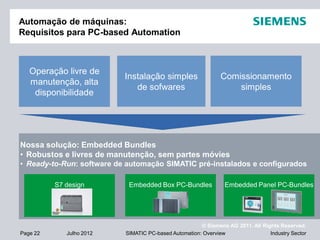 © Siemens AG 2011. All Rights Reserved.
Industry SectorPage 22 Julho 2012 SIMATIC PC-based Automation: Overview
Embedded Panel PC-Bundles
Automação de máquinas:
Requisitos para PC-based Automation
Operação livre de
manutenção, alta
disponibilidade
Instalação simples
de sofwares
Comissionamento
simples
Nossa solução: Embedded Bundles
• Robustos e livres de manutenção, sem partes móvies
• Ready-to-Run: software de automação SIMATIC pré-instalados e configurados
S7 design Embedded Box PC-Bundles
 