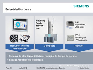 © Siemens AG 2011. All Rights Reserved.
Industry SectorPage 24 Julho 2012 SIMATIC PC-based Automation: Overview
Embedded Hardware
 Sistema de alta disponibilidade, redução do tempo de parada
 Espaço reduzido de instalação
DVI-I:
 DVI digital
 VGA analog
e.g.:
impressora,
USB-stick
Compacto
mounting
Depth,
above 61
mm
Robusto, livre de
manutenção
Flexível
 